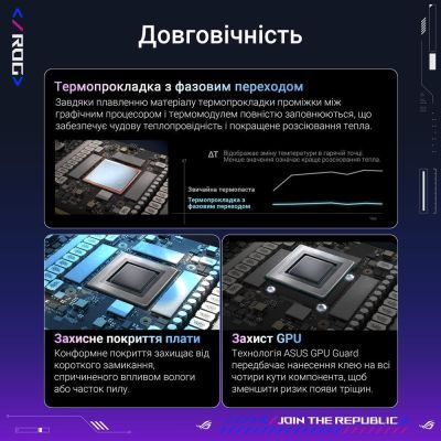 Відеокарта ASUS GeForce RTX5090 32GB ROG ASTRAL OC GAMING (ROG-ASTRAL-RTX5090-O32G-GAMING)