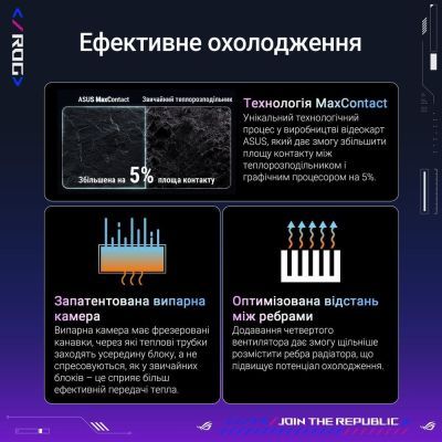 Відеокарта ASUS GeForce RTX5090 32GB ROG ASTRAL OC GAMING (ROG-ASTRAL-RTX5090-O32G-GAMING)