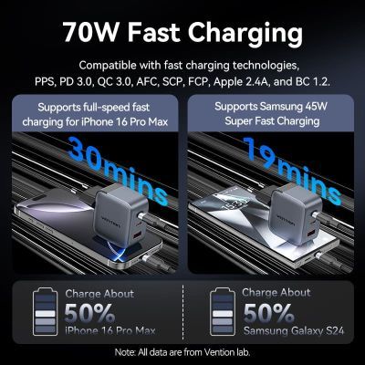 Зарядное устройство Vention 2xUSB-C PD70W + 1xUSB QC3.0 22.5W GaN gray (FEXH0-EU)