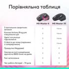 Мишка Logitech MX Master 3S Performance Bluetooth Graphite (910-007501)