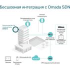 Точка доступу Wi-Fi TP-Link (EAP610)