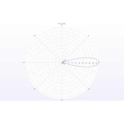 Антенна для дрона TrueRC X-21 5.8GHz SMA RHCP (0608597256062-2)