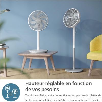 Вентилятор Philips (CX2550/00)