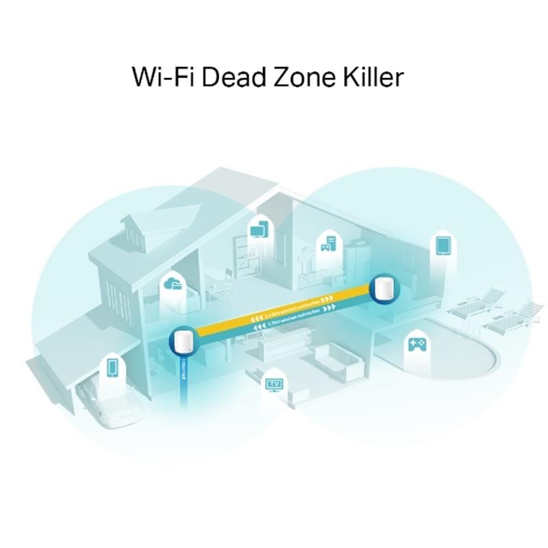 WiFi Mesh-система TP-Link Deco X60 (2-pack) (DECO-X60-2-PACK)