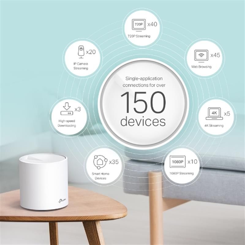 WiFi Mesh-система TP-Link Deco X60 (2-pack) (DECO-X60-2-PACK)
