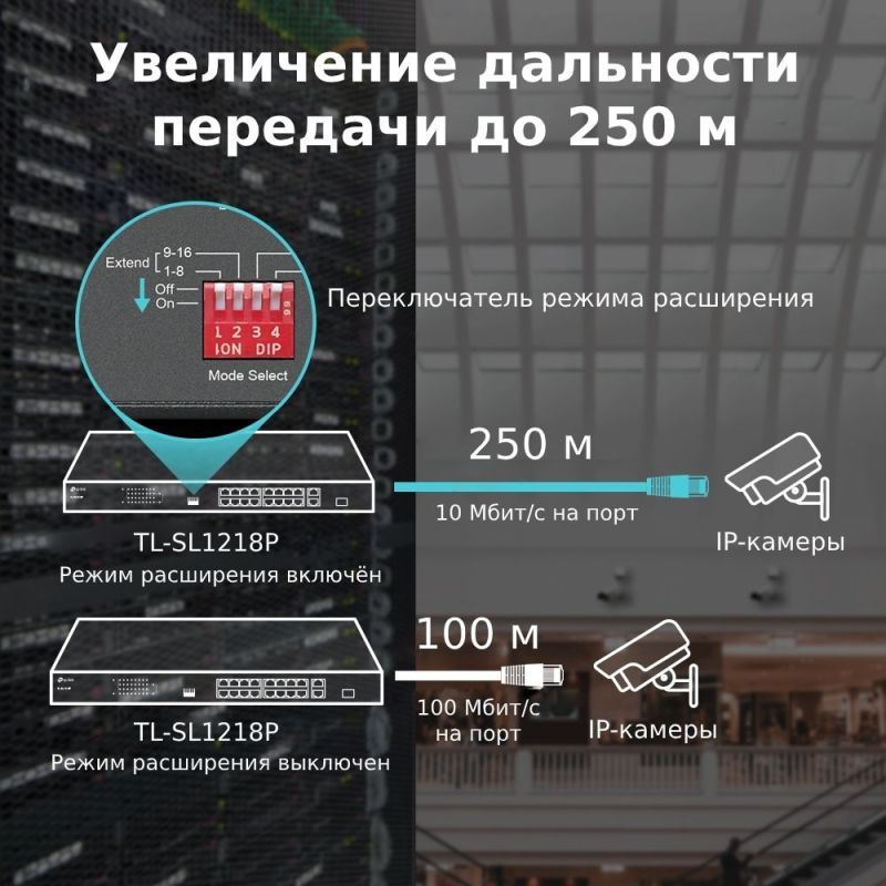 Коммутатор TP-Link (TL-SL1218P)