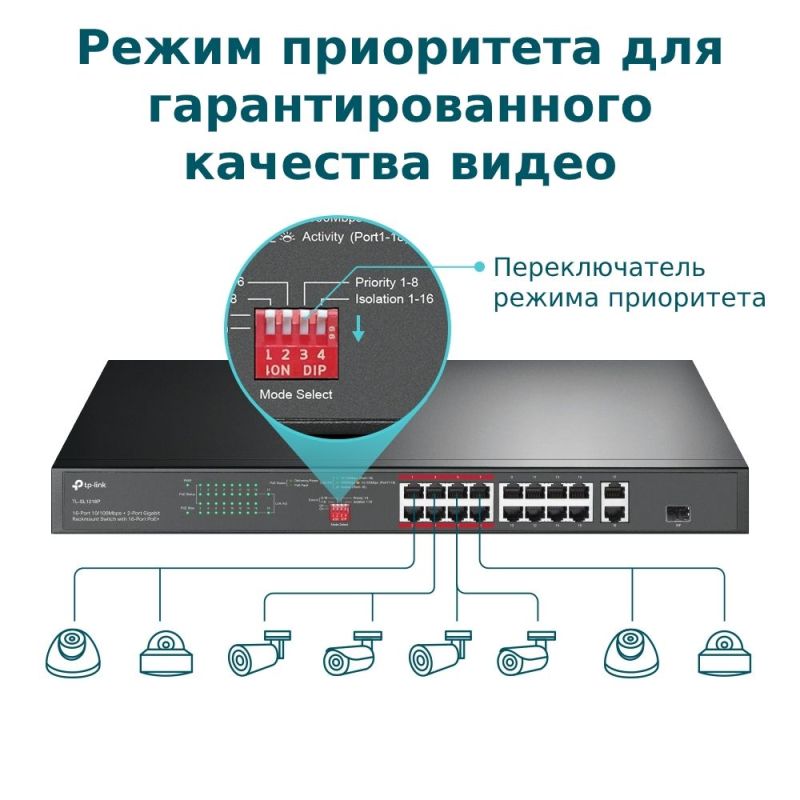 Коммутатор TP-Link (TL-SL1218P)