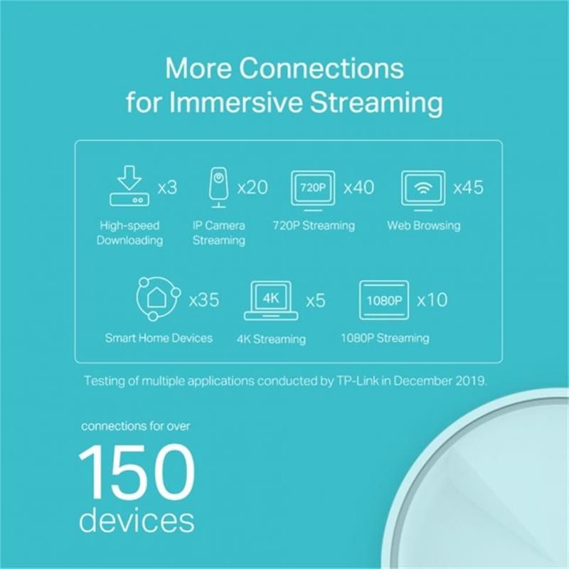 WiFi Mesh-система TP-Link Deco X20(2-pack) (DECO-X20-2-PACK)