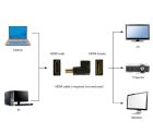 Адаптер Cablexpert HDMI - HDMI, M/F, Г-образный, черный пакет (A-HDMI270-FML)