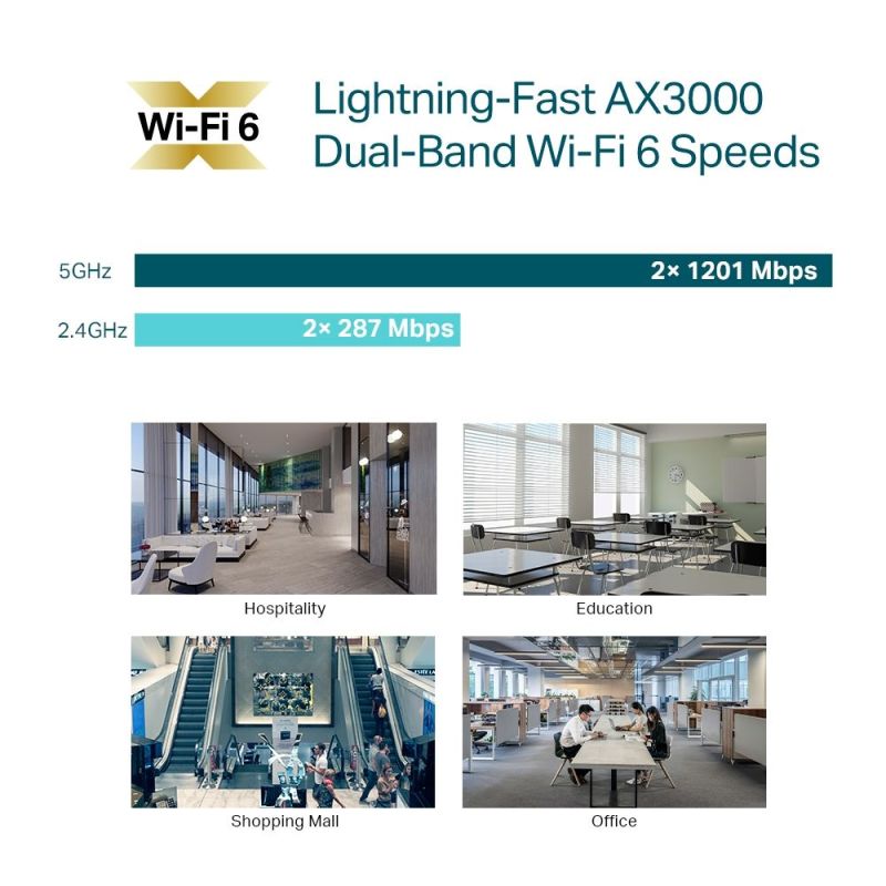 Точка доступа TP-Link (EAP650)