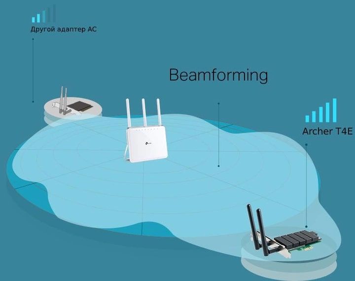 Беспроводной адаптер TP-Link (AC1200, PCI-E, 2 съемные антенны) (Archer T4E)