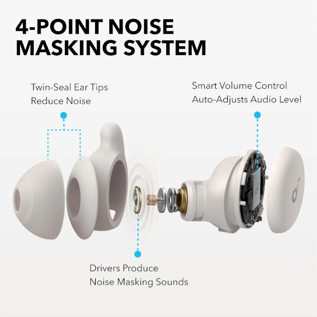Наушники Anker SoundCore Sleep A20 White (A6611G21)