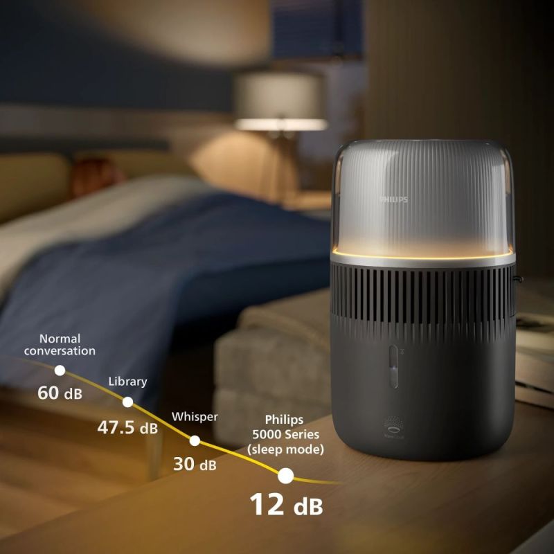 Увлажнитель воздуха Philips (HU5710/03)