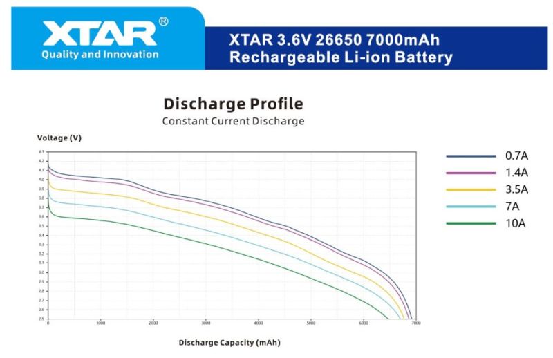Аккумулятор XTAR 26650P 7000 mAh 1 шт. (5114)