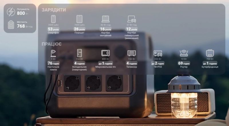 Зарядная станция EcoFlow River 2 Pro_OEM (RIVER2PRO_OEM)