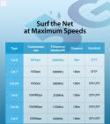 Патч-корд Vention CAT 8 SFTP Ethernet, 1 m, Black (IKABF)