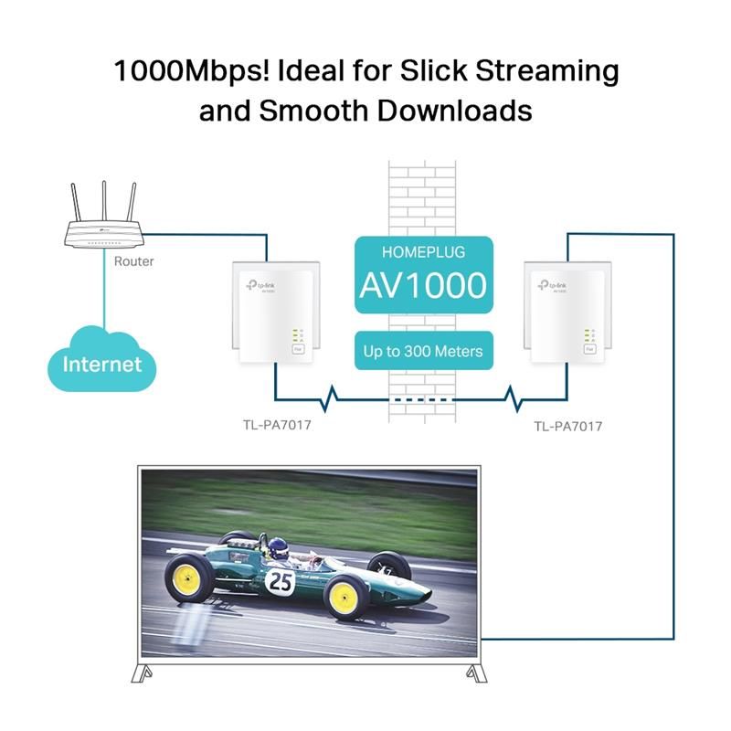 Комплект адаптеров для создания сети Ethernet на основе электросети TP-Link TL-PA7017 KIT (TL-PA7017KIT)