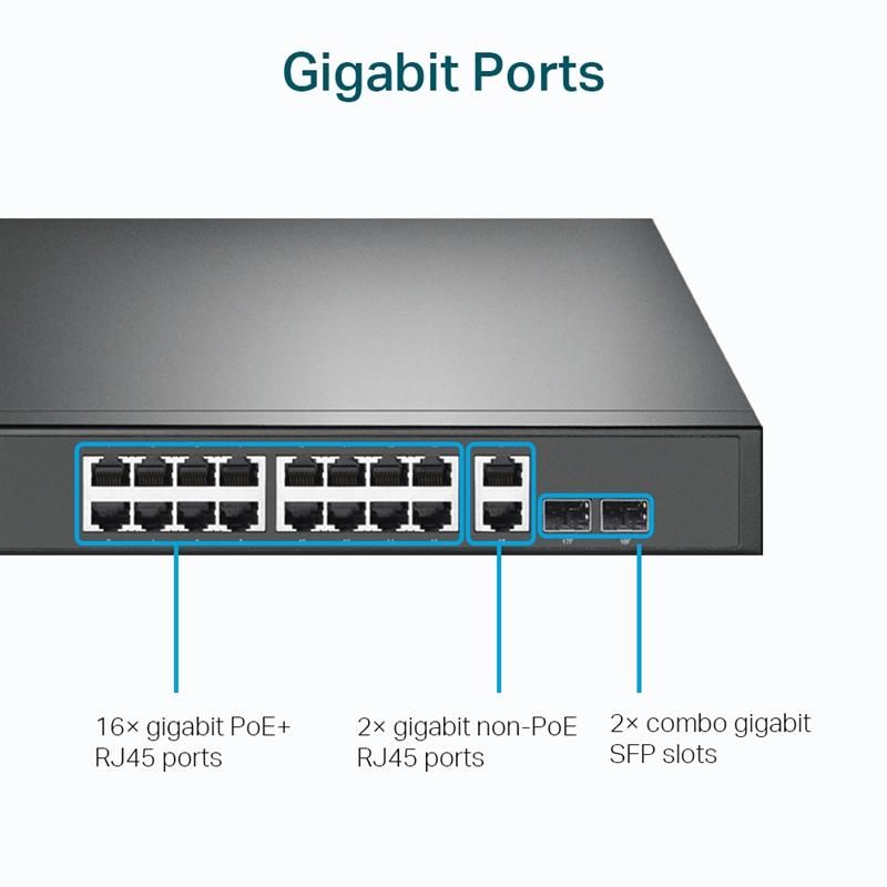 Коммутатор TP-Link  (TL-SG1218MP)