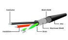Кабель Cablexpert USB - USB V 2.0 (M/F), активний подовжувач, 10 м, чорний  (UAE-01-10M)