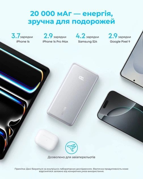 Універсальна мобільна батарея Anker Zolo 20000mAh 22.5W White (A110EH21)