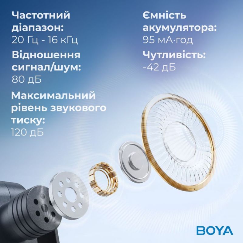 Мікрофон BOYA Type-C Black (BY-V10)
