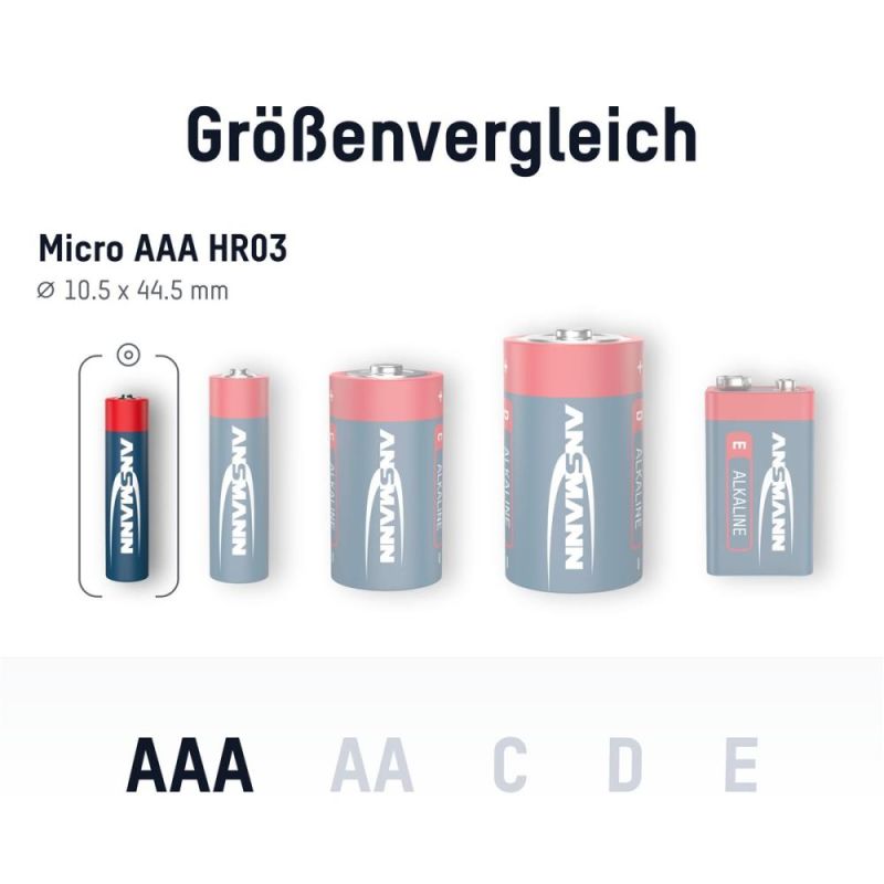 Батарейка Ansmann AAA/LR03 BL 4шт (5015553)