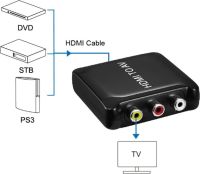 Конвертер PowerPlant HDCAV02-M miniHDMI - AV (3xRCA), чорний (CA911486)