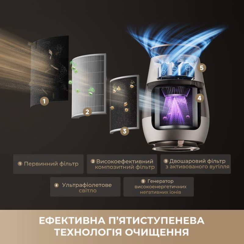 Очищувач повітря Dreame AP10 (CVF61A)