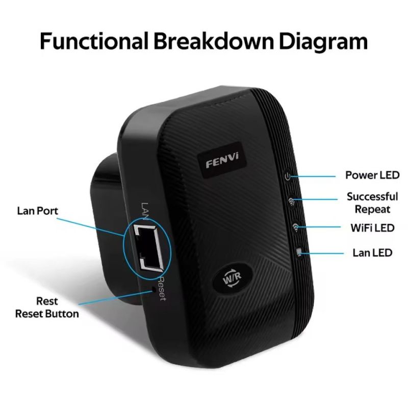 Точка доступа Fenvi Wi-Fi Repeater (FWD-R616U Black)