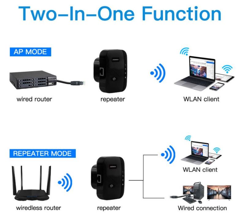 Точка доступа Fenvi Wi-Fi Repeater (FWD-R616U Black)