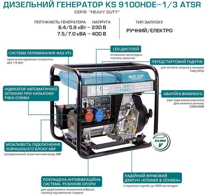 Генератор дизельний Konner&Sohnen KS 9100HDE-1/3 ATSR (EURO V) (KS9100HDE-1/3ATSR)