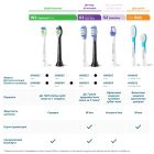 Насадка для ирригатора Philips (HX3072/00)