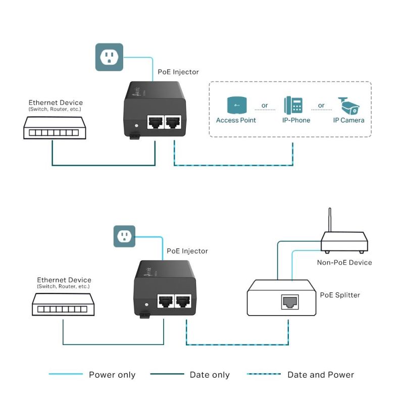 Інжектор PoE+ TP-Link (POE160S)