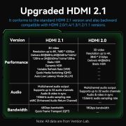 Кабель Vention HDMI - HDMI V 2.1 (M/M), 3 м, Green (ALOGI)