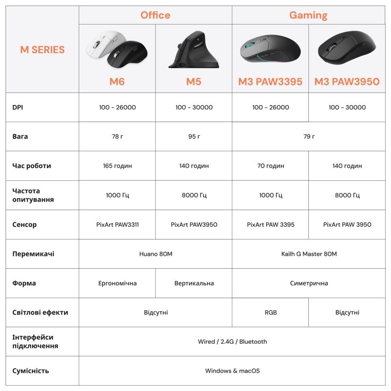 Мышь беспроводная Keychron M3 WL Black (M3-A23)