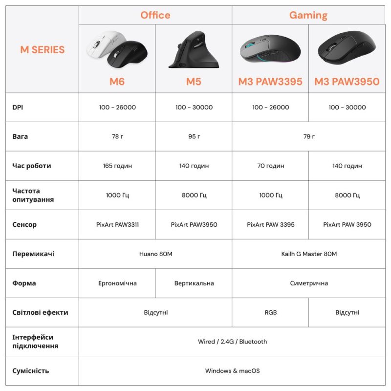 Миша бездротова Keychron M6S WL Black (M6S-A72)
