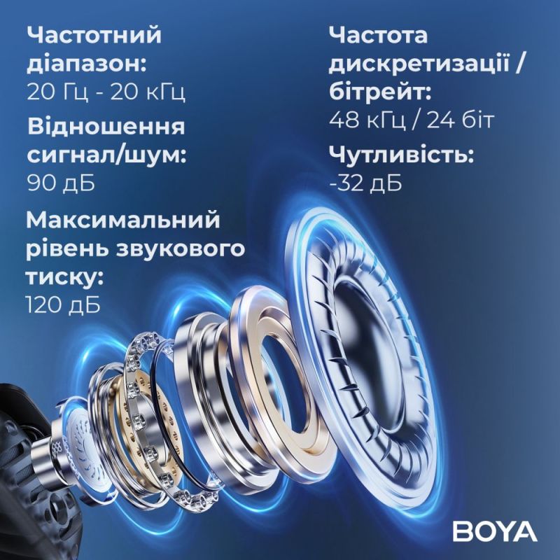 Мікрофон BOYA Type-C/TRS Black (MIC 2-02)