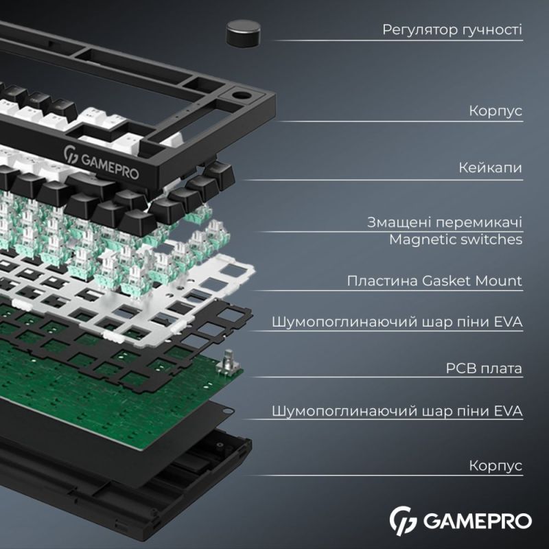 Клавиатура GamePro Asgard Valhalla Max USB Black (MK160B Max)