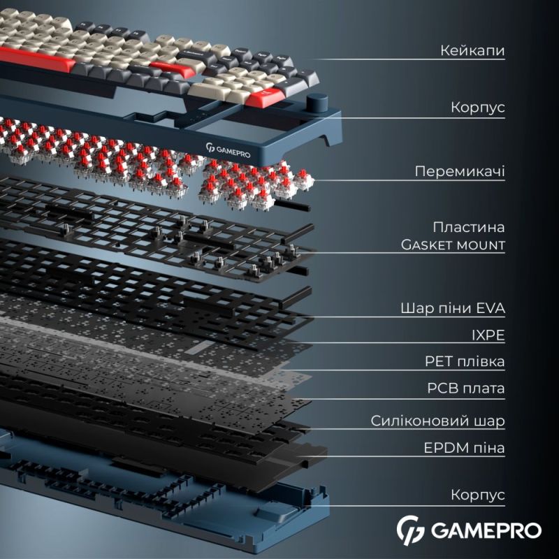 Клавіатура бездротова GamePro Asgard Drakkar Keychron Super Red Switch Blue (MK305BL)