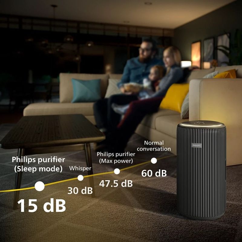 Очищувач повітря Philips (AC3221/13)