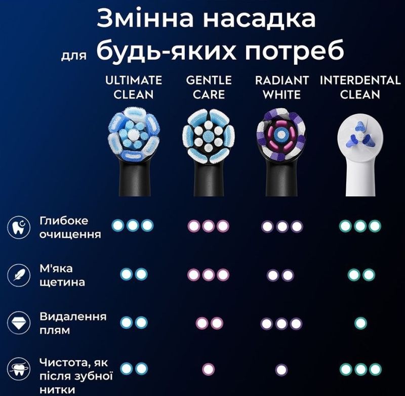 Насадка для зубной электрощетки Braun Oral-B iO RB CBF-4 Ultimate Clean Black (4 шт) (Oral-B iO RB CBF-4 Ultimate Clean (4))