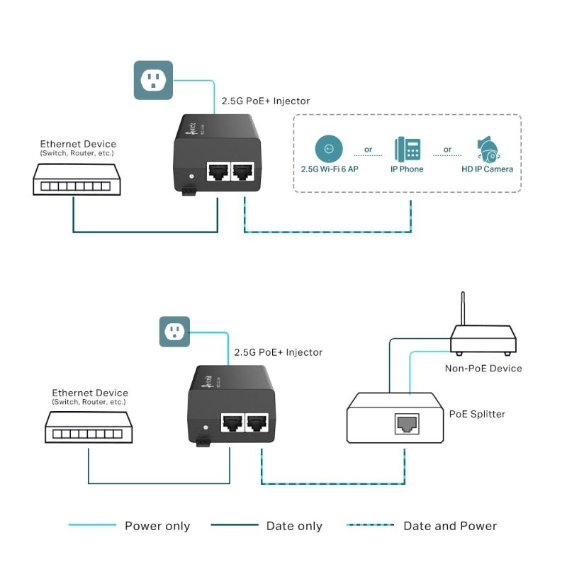 Инжектор 2,5G PoE+ TP-Link (POE260S)