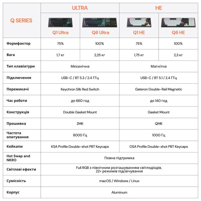 Клавиатура беспроводная Keychron Q1 HE Magnetic Switch Black RGB (Q1H-M1-UA)