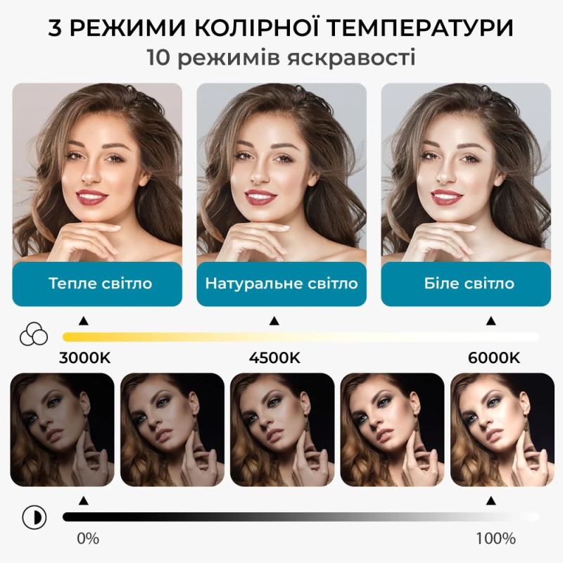 Лампа на монітор OfficePro (SL500B)