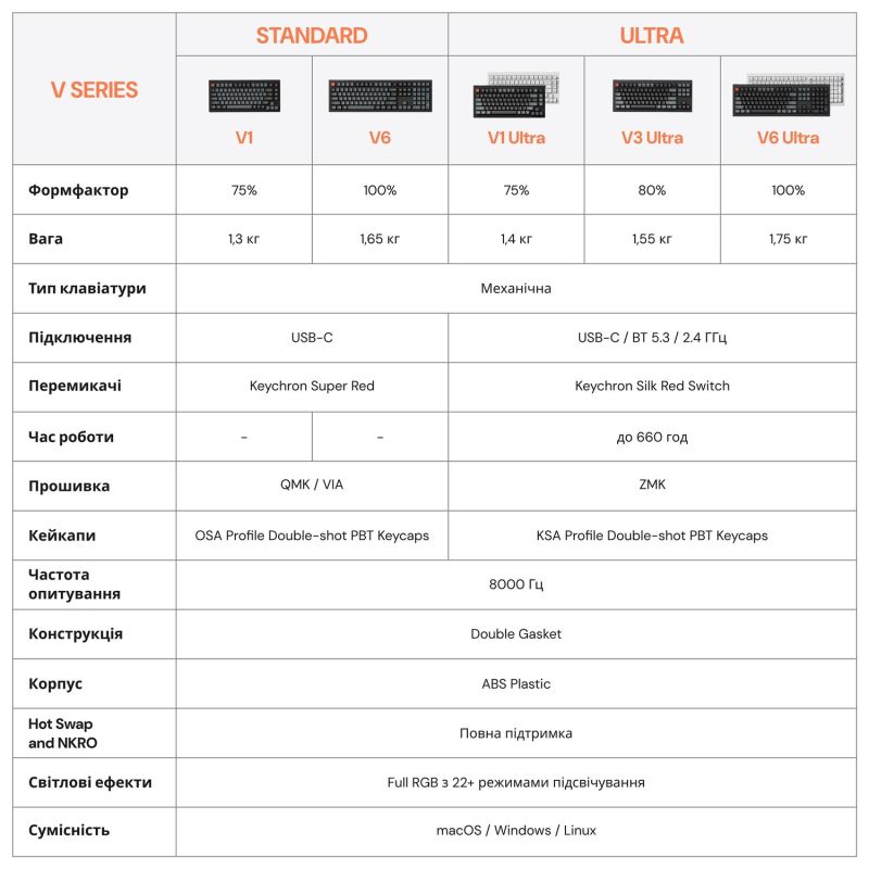 Клавиатура беспроводная Keychron V6 Ultra Keychron Red Switch White RGB (V6U-F1-UA)