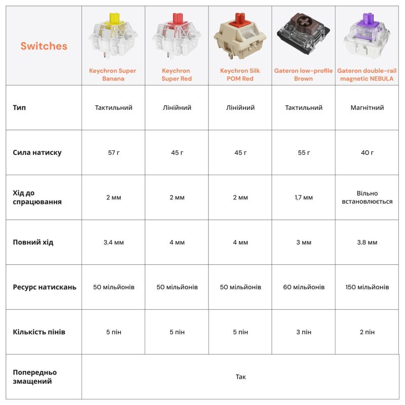 Клавиатура беспроводная Keychron V6 Ultra Keychron Red Switch White RGB (V6U-F1-UA)