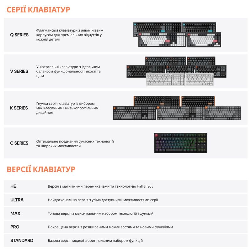 Клавиатура беспроводная Keychron V6 Ultra Keychron Red Switch White RGB (V6U-F1-UA)