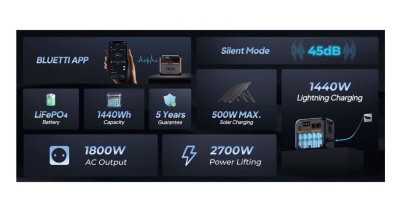 Зарядна станція Bluetti, 1440Wh, 1800W, LiFePO4 (AC180P)