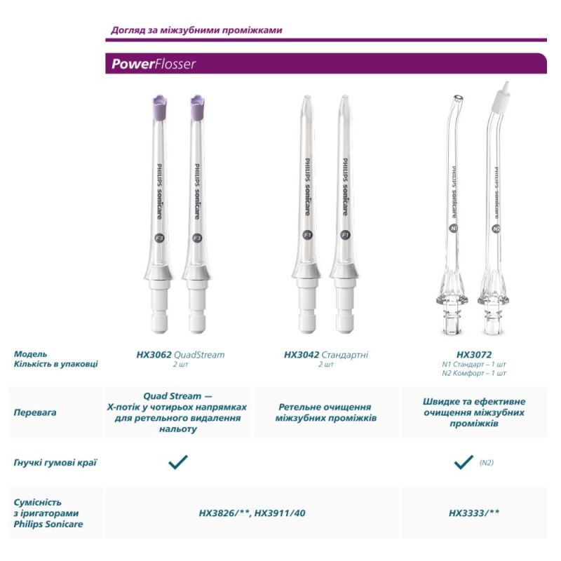 Насадка для зубної щітки Philips (HX6052/87)