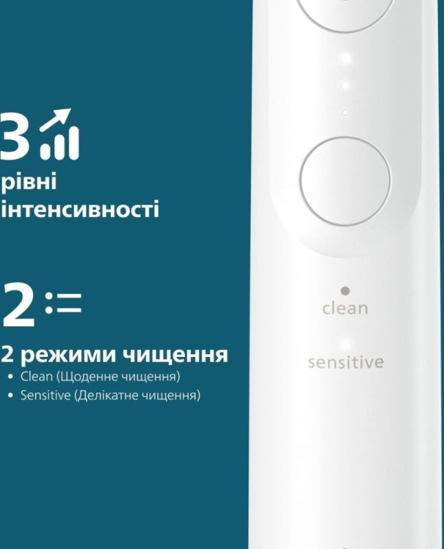 Зубна електрощітка Philips Sonicare Series 6100 (HX7400/06)